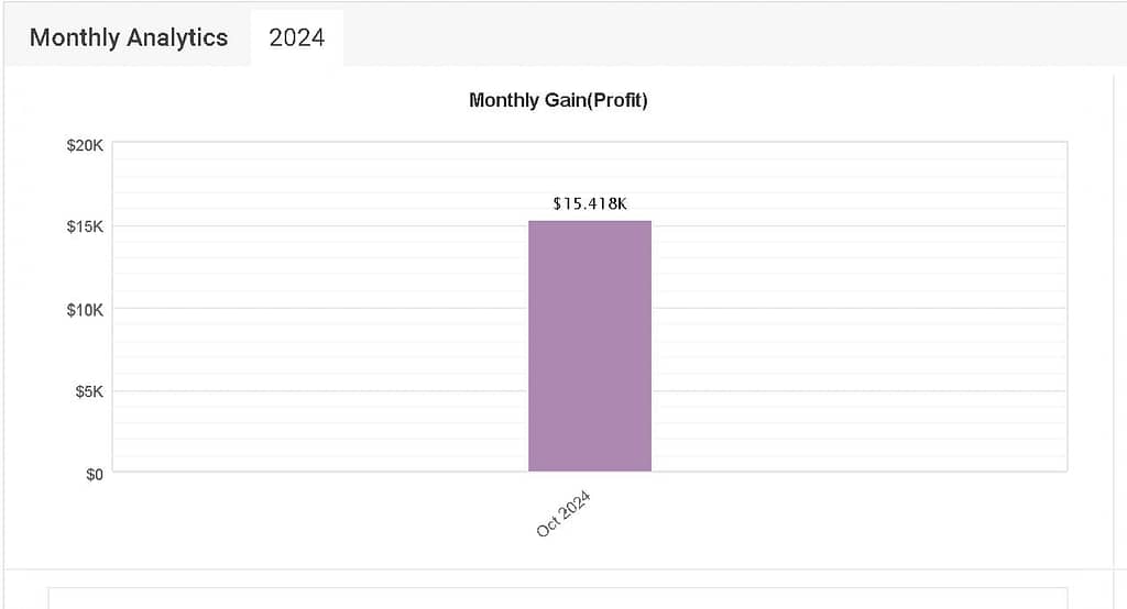 Golden Cheetah Monthly Profits 2024